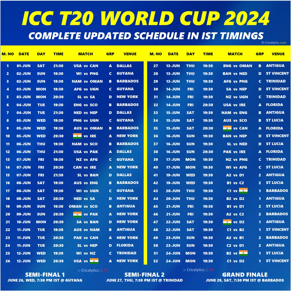 T20 World Cup 2024 Confirmed Official Schedule Download