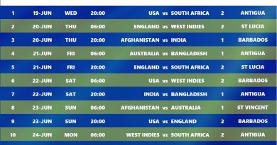 T20 World Cup 2024 Download Confirmed Super 8 Schedule Pdf