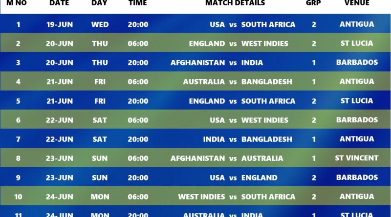 T20 World Cup 2024 Download Confirmed Super 8 Schedule Pdf