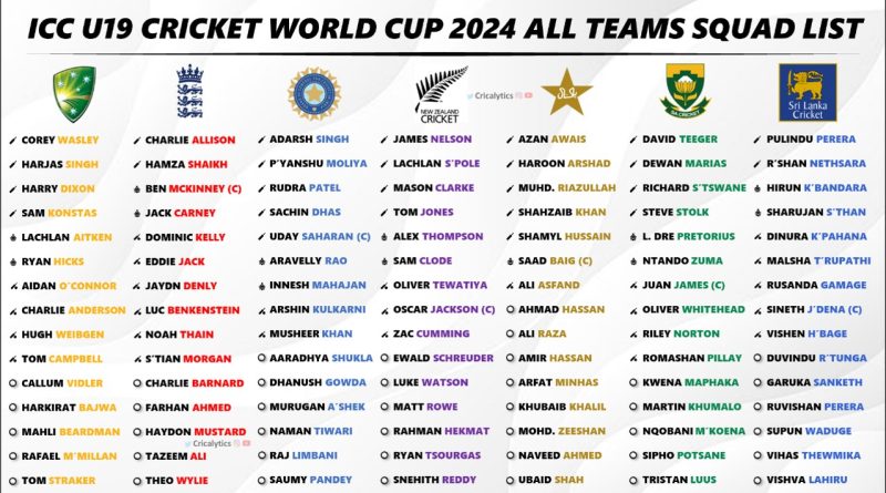 U19 World Cup 2024 Squad and New Players List for All 16 Teams