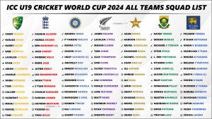 U19 World Cup 2024 Squad and New Players List for All 16 Teams