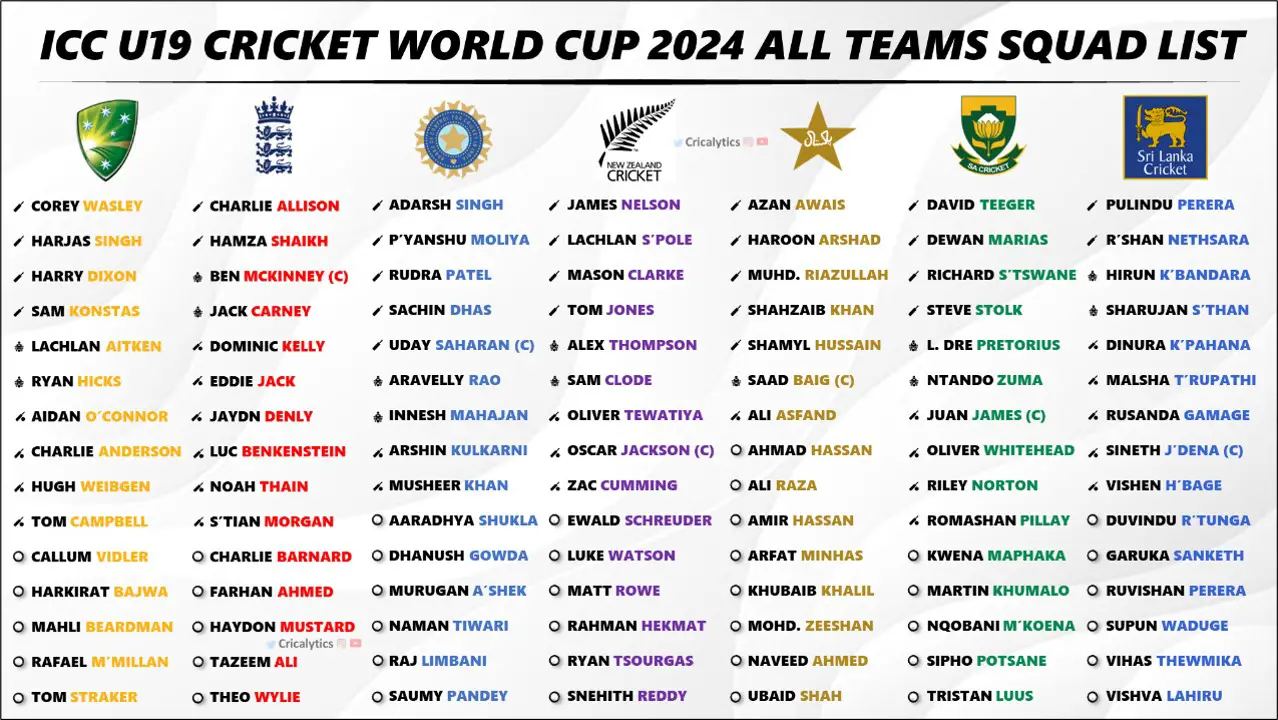 U19 World Cup 2024 Squad and New Players List for All 16 Teams
