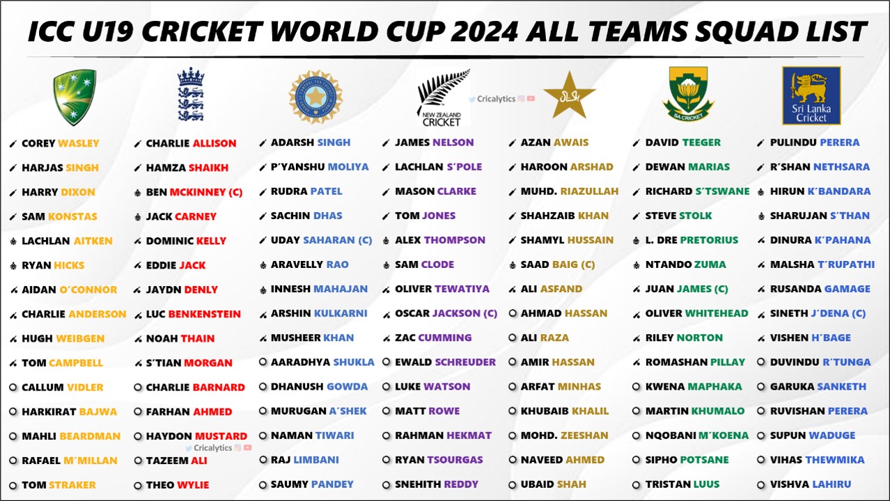 U19 World Cup 2024 Squad and New Players List for All 16 Teams