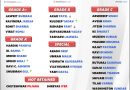 Exclusive Indian Cricket Team Players Official Salary for 2024