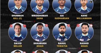 IPL 2024 Likely Best Playing 11 for Gujarat Titans (GT)