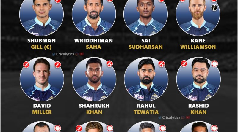 IPL 2024 Likely Best Playing 11 for Gujarat Titans (GT)