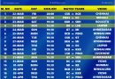 IPL 2024 Official Full Schedule for Phase 1 - Download Now