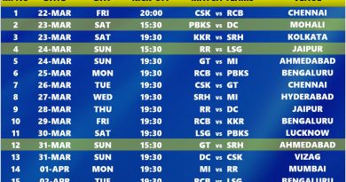 IPL 2024 Official Full Schedule for Phase 1 - Download Now