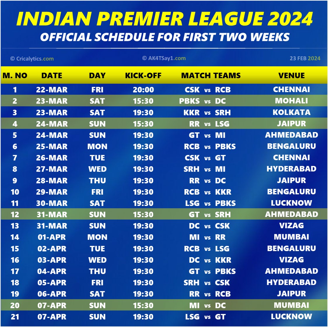 IPL 2024 Official Full Schedule for Phase 1 Download Now