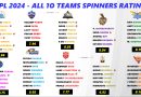 IPL 2024 Ranking and Rating the Best Spinners for All 10 Teams