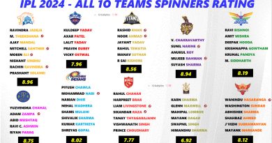 IPL 2024 Ranking and Rating the Best Spinners for All 10 Teams