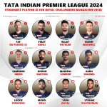 IPL 2024 Royal Challengers Bangalore (RCB) Confirmed Playing 11