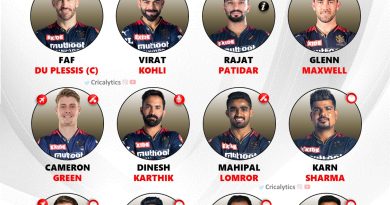 IPL 2024 Royal Challengers Bangalore (RCB) Confirmed Playing 11