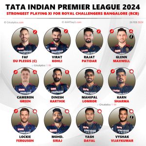 IPL 2024 Royal Challengers Bangalore (RCB) Playing 11