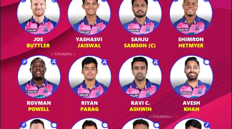 IPL 2024 Strongest Playing 11 for Rajasthan Royals (RR)