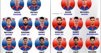 IPL 2024 Strongest Predicted Playing 11 for Delhi Capitals (DC)
