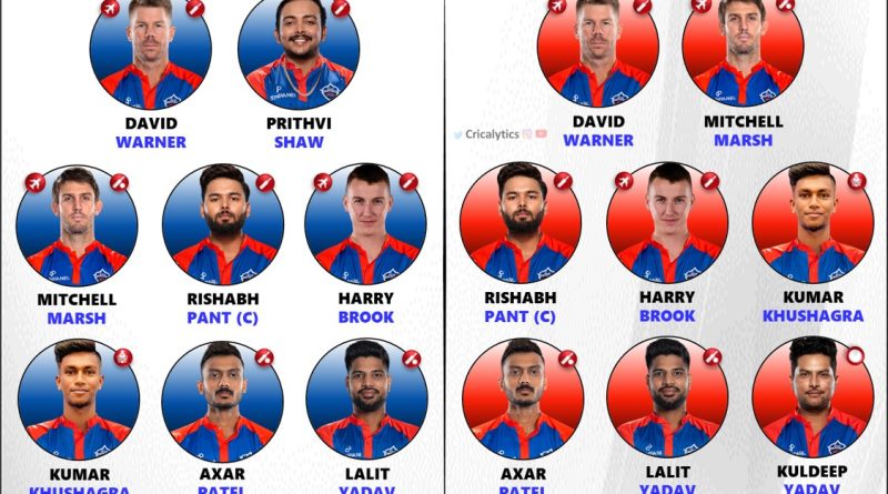 IPL 2024 Strongest Predicted Playing 11 for Delhi Capitals (DC)