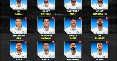 India vs England 2024 Final New Test Series Squad Players List