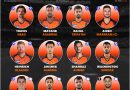 Sunrisers Hyderabad (SRH) Ultimate Best Playing 11 for IPL 2024
