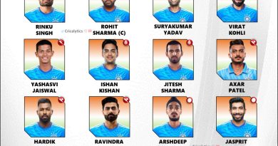 T20 World Cup 2024 Confirmed Squad Players List for Team India