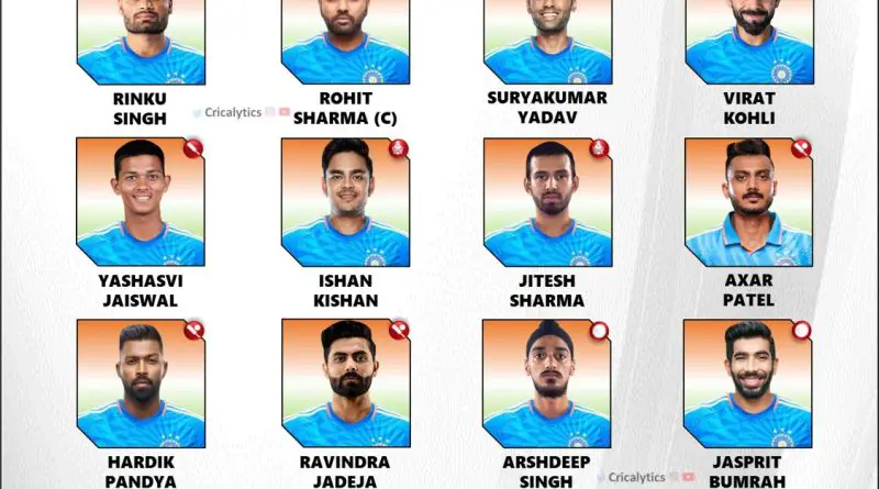 T20 World Cup 2024 Confirmed Squad Players List for Team India