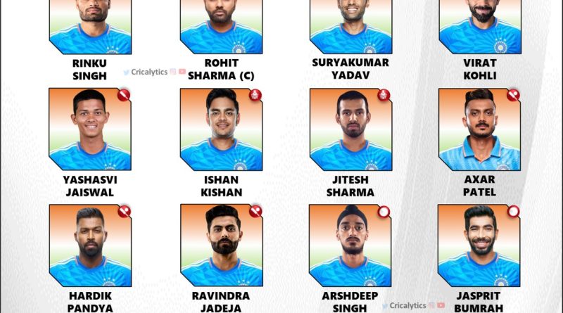 T20 World Cup 2024 Confirmed Squad Players List for Team India