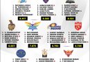 IPL 2024 All 10 Teams Best Bowling Attack Ranking