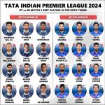 IPL 2024 GT vs MI Confirmed Best Playing 11 for Both Teams