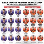 IPL 2024 KKR vs SRH Both Teams Confirmed Playing 11