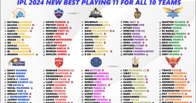 IPL 2024 Ranking All 10 Teams basis their New Best Playing 11