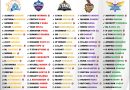 IPL 2024 All 10 Teams Full Updated Squad Players List After Injury
