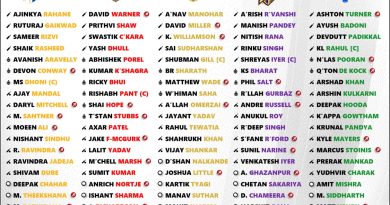 IPL 2024 All 10 Teams Full Updated Squad Players List After Injury