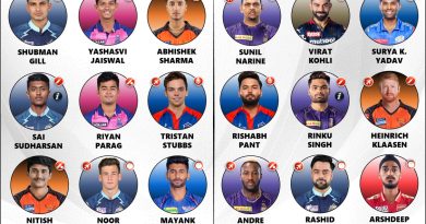 IPL 2024 Comparing the Best Senior vs Junior Players Playing 11