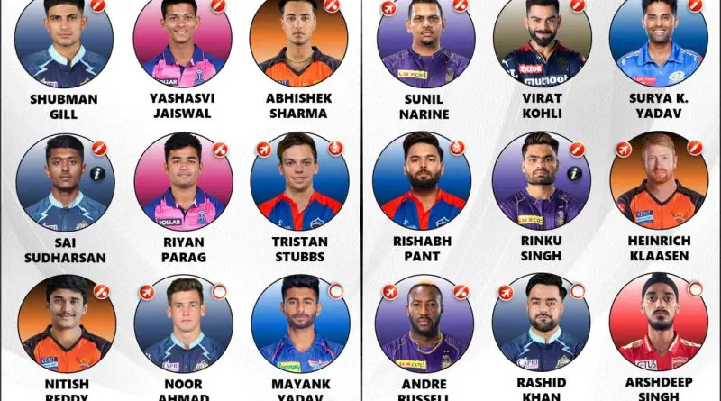 IPL 2024 Comparing the Best Senior vs Junior Players Playing 11