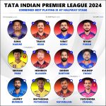 IPL 2024 Mid-Season ke Sabse Best Players ki Playing 11