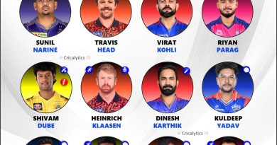 IPL 2024 Mid-Season ke Sabse Best Players ki Playing 11