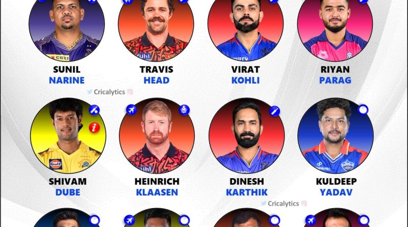 IPL 2024 Mid-Season ke Sabse Best Players ki Playing 11