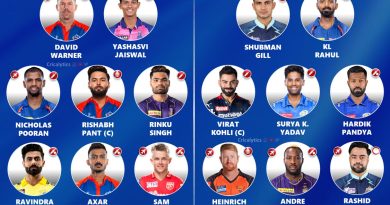 IPL 2024 Strongest Left vs Right-handed Players Playing 11
