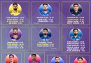IPL 2025 Best Predicted Retained Players List for All 10 Teams