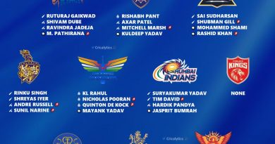 IPL 2025 Retained Squad and Players List for All 10 Teams