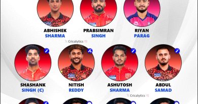 Presenting the Most Impressive Uncapped Players 11 of IPL 2024