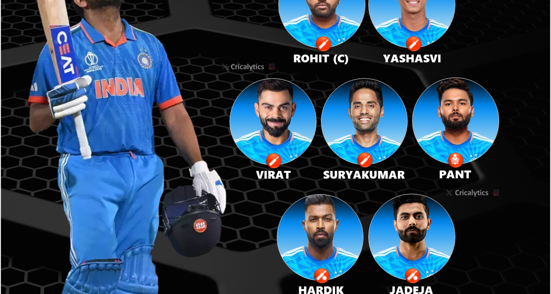 T20 World Cup 2024 Team India Squad and Strongest Playing 11