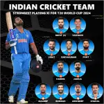 T20 World Cup 2024 Team India Squad and Strongest Playing 11