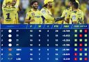 These 4 Teams are Likely to Qualify Looking at IPL 2024 Playoffs Standings