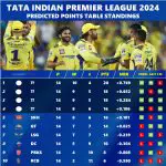These 4 Teams are Likely to Qualify Looking at IPL 2024 Playoffs Standings