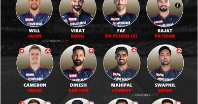 What Playing 11 RCB Need to Qualify for IPL 2024 Playoffs