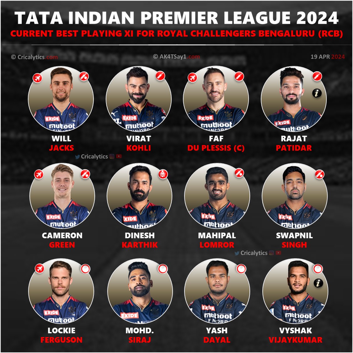 What Playing 11 RCB Need to Qualify for IPL 2024 Playoffs