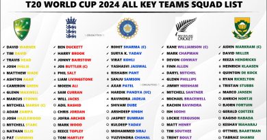 All 20 Teams Final Squad and Players List for T20 World Cup 2024