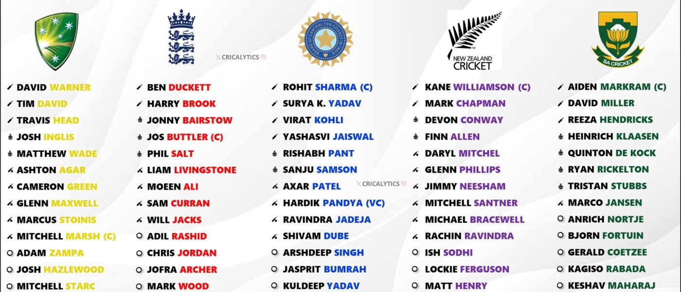 All 20 Teams Final Squad and Players List for T20 World Cup 2024