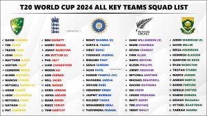 All 20 Teams Final Squad and Players List for T20 World Cup 2024